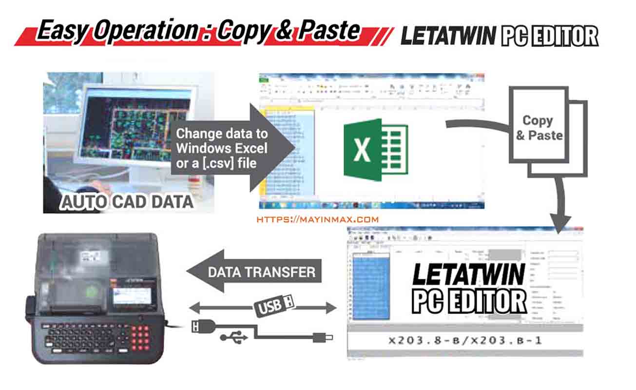 Hướng dẫn sử dụng Máy in đầu cốt LM-550A/PC & Phần mềm PC EDITOR MAX JAPAN